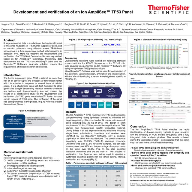 Development and verification of an Ion AmpliSeq TP53 Panel