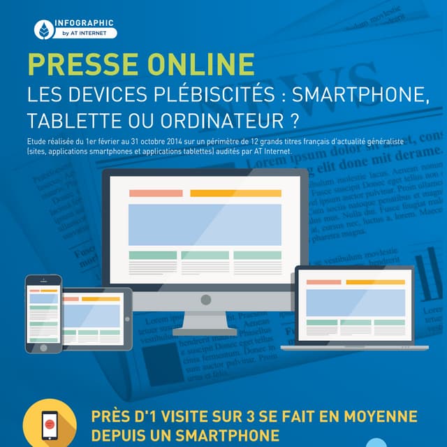 Presse online – les DEVICES plébiscités : SMARTPHONE, TABLETTE ou ORDINATEUR ?
