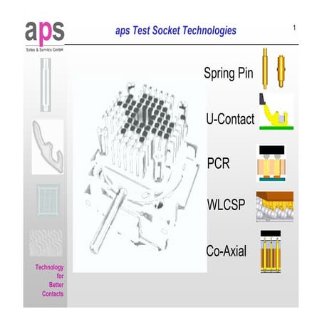 aps Test Socket Technologies