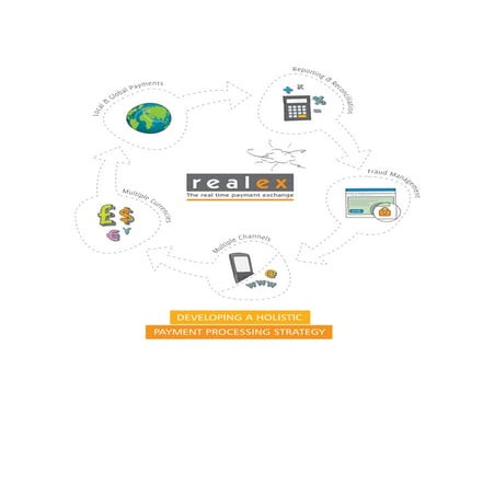 Devloping a holistic payment processing strategy 