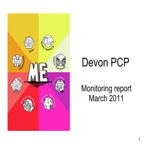 The Palliative Care Needs Assessment (Presentation from Acute Hospital ...
