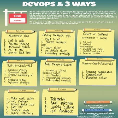Devops and 3 ways