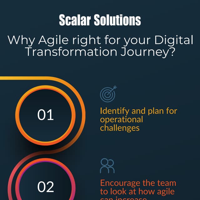Agile Methodology for the Digital Transformation Journey | PDF