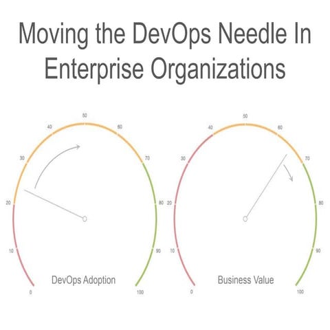 Moving the DevOps Needle in Enterprise Organizations