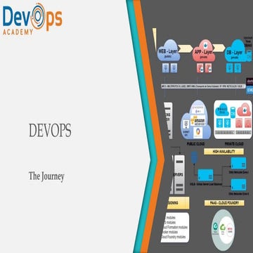 Dev Ops The Journey