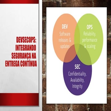DevSecOps - Integrando Segurança no Processo DevOps