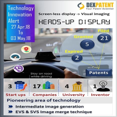 Head up Display | PPTX