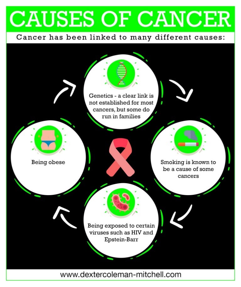 Causes of Cancer