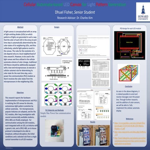 presentation 2.0 | PPT