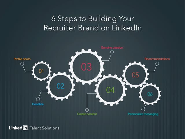 Recruiter brand on Linkedin