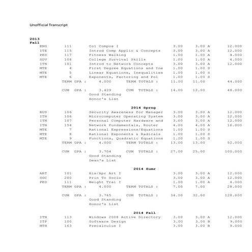 AAS Unofficial Transcript Inver hills Community College | PDF