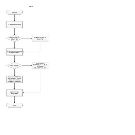 DIAGRAMA DE FLUJ O 6