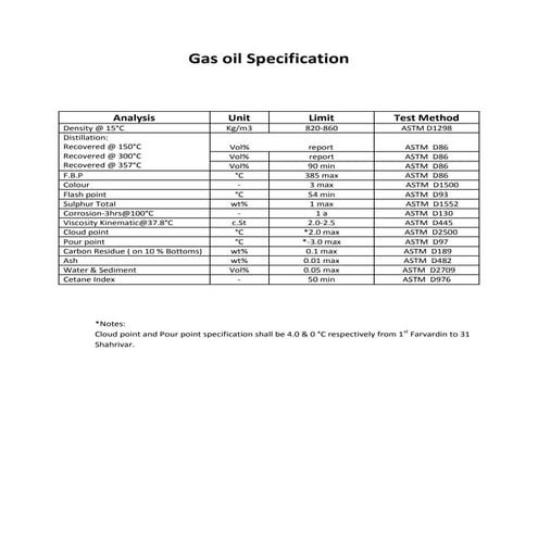 Gasoil | PDF