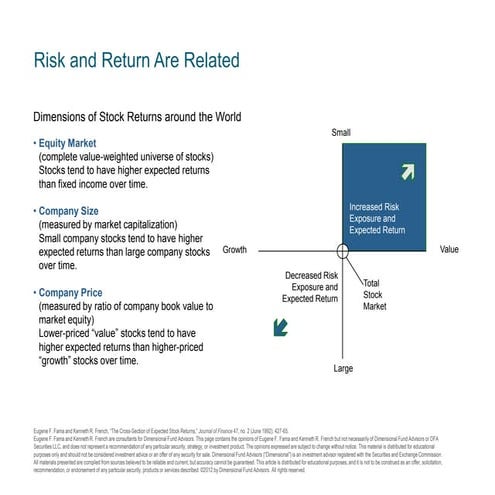 Dfa basic slides 2013
