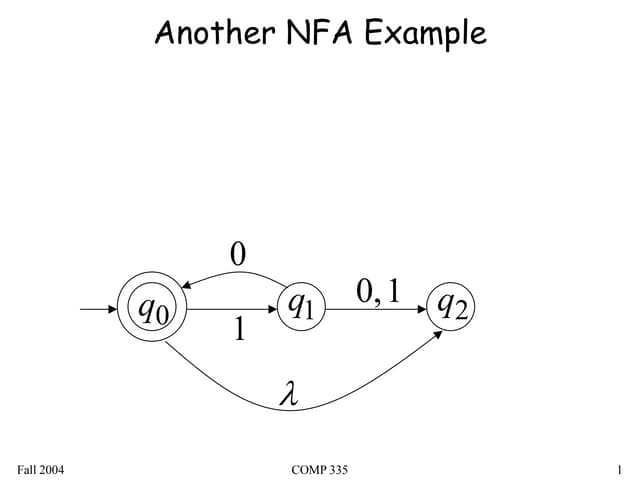 Dfa vs nfa