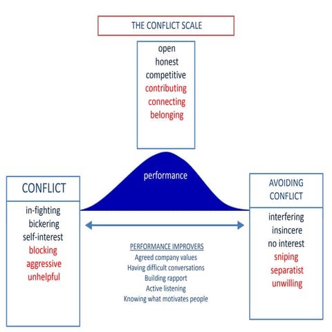 Conflict Scale no logos