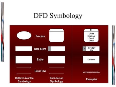 Dfd and flowchart