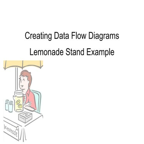 Management Information Systems DFD Simple Case for Student