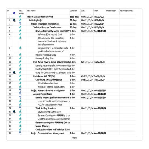 MSProject_Structure_for_PMP_Processes_and_Resources_to_5th_Level