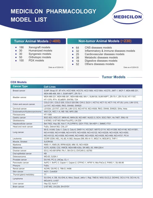 Medicilonz presentations