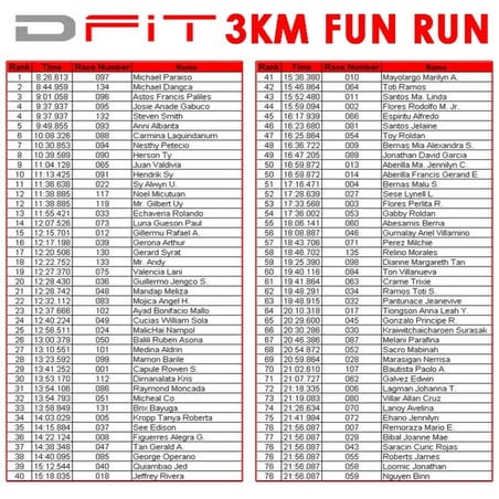 DFiT 3km Fun Run Race Results