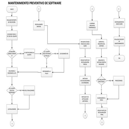 Df instalar drivers | PDF