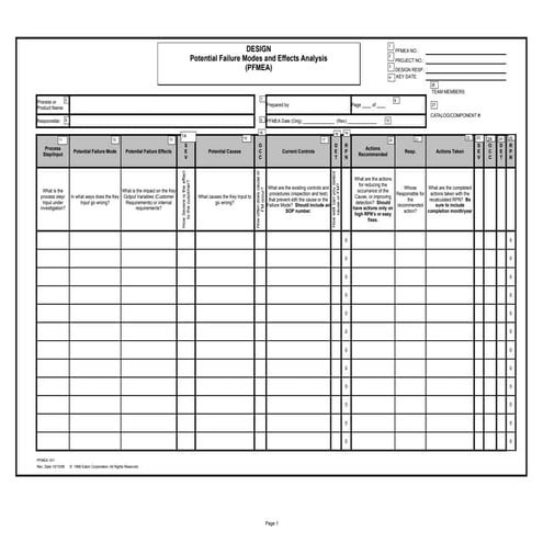 Dfmea.