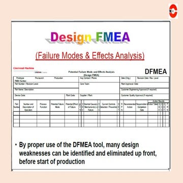 Comprehensive Guide to Design Failure Modes and Effects Analysis (DFMEA ...