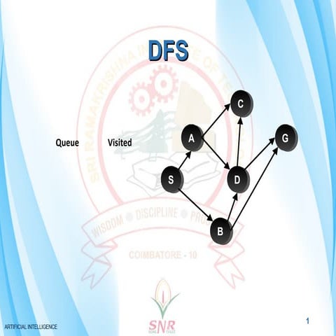 Depth First Search, Breadth First Search and Best First Search