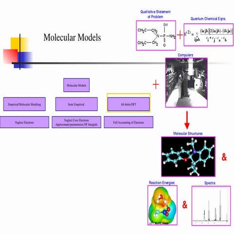 DFT (Density Functional Theory) adalah metode mekanika kuantum yang ...