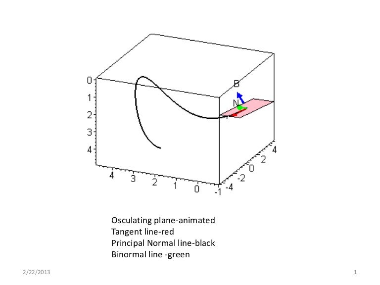 Differential Geometry presentation
