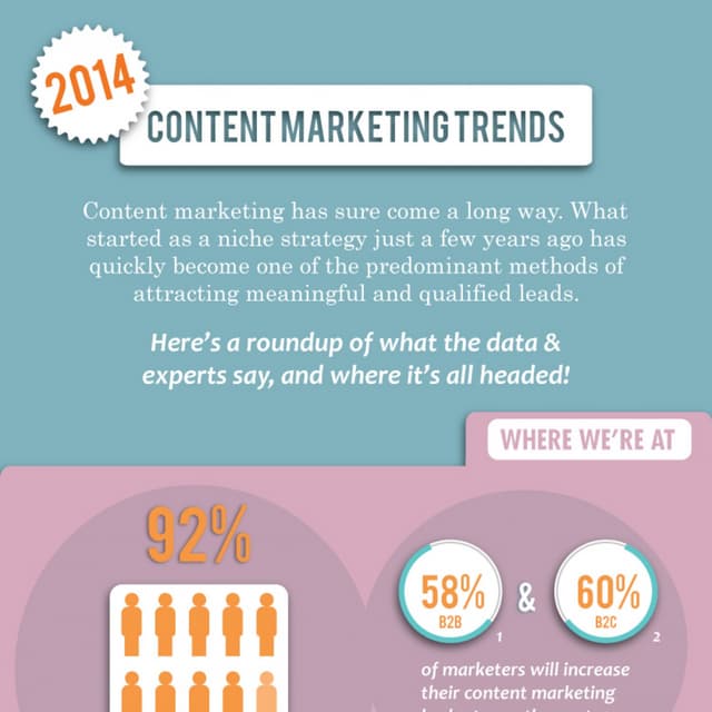 Content Marketing Trends for 2014 [Infographic]