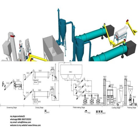3 4.5 tons per hour sawdust pellet production line