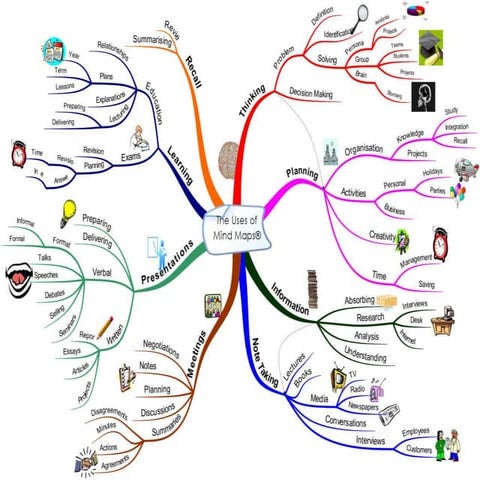 DHARMENDRA RAI Mind Map Open Mumbai 21 Dec 2013 With Treesa Bizira | PPTX
