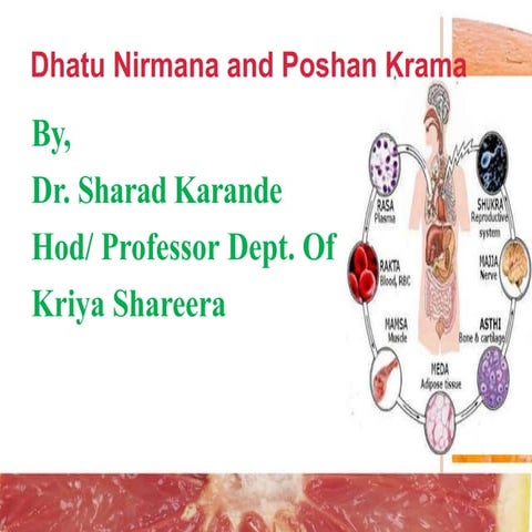 dhatuposhannyayas-according to charaka.pptx