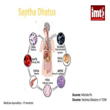 Sapta Dhatus - Os Sete Tecidos no Ayurveda por Verónica Silvestre