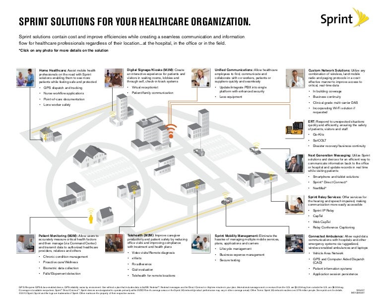 Interactive Healthcare Solutions Map