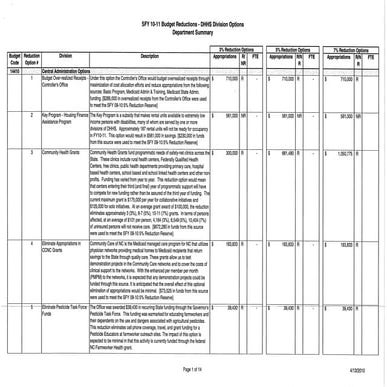 Dhhs budget | PDF