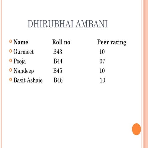 ppt on Dhirubhai Ambani.