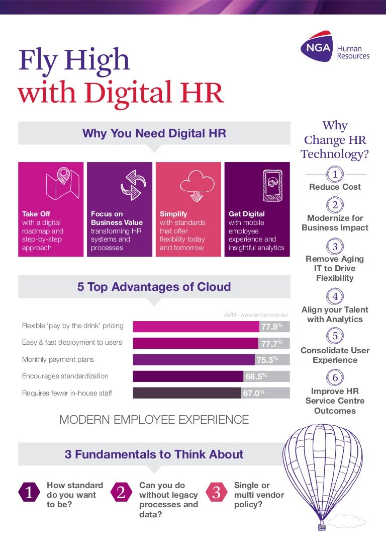 Digital HR Infographic