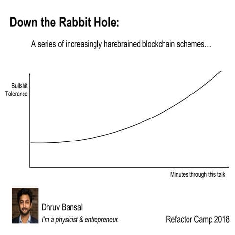 Down the Rabbit Hole - Dhruv Bansal,  Refactor Camp 2018