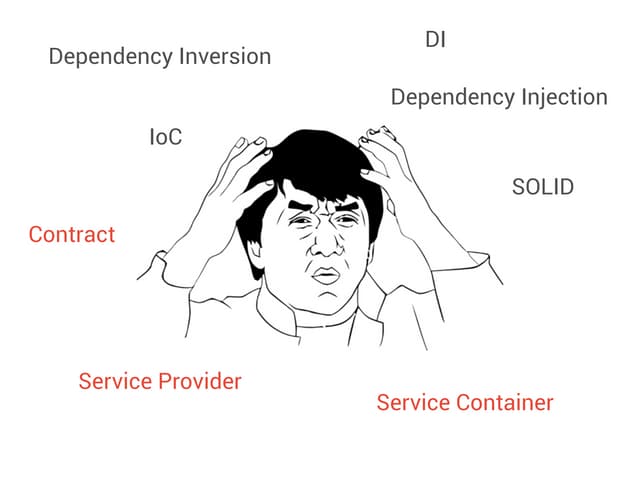 Dependency Injection in Laravel