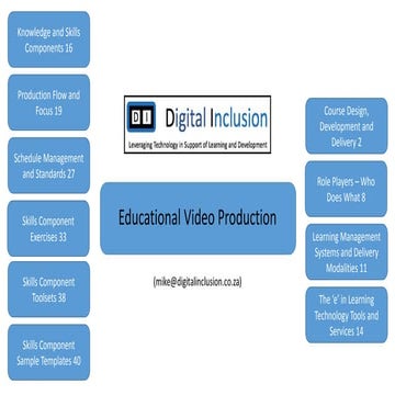 DI-EVP Educational Video production 20181122