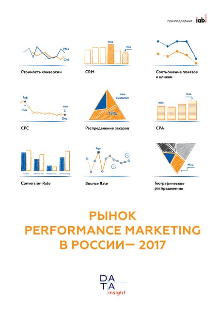 Performance marketing в России - 2017
