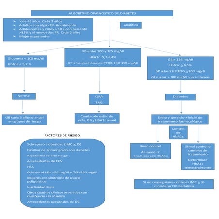 Diabetes a. haya junio 2019