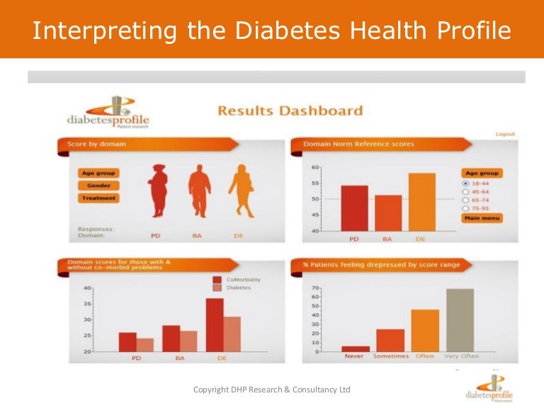Diabetes Health Profile dashboard