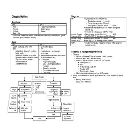 Diabetes mellitus summary | PDF