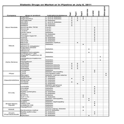 An Update On Dpp 4 Inhibitors In The Management Of Type 2 Diabetes | PDF