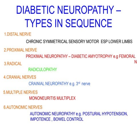 Diabetic neuropathy – types in sequence 1 | PPTX