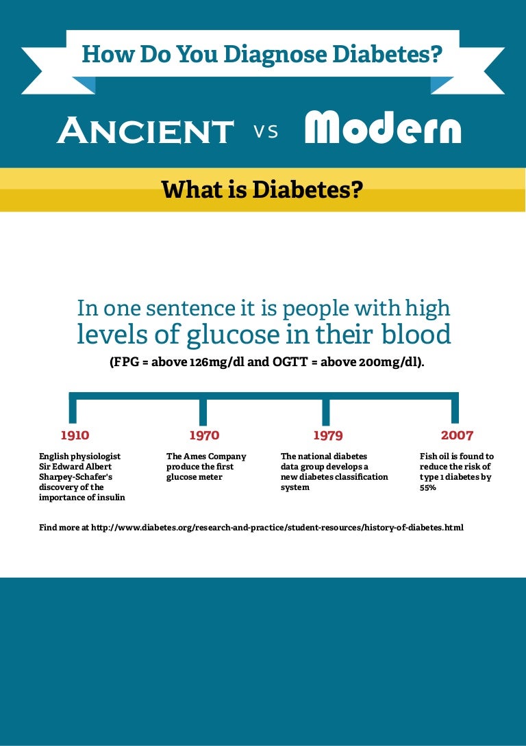 How to diagnose diabetes